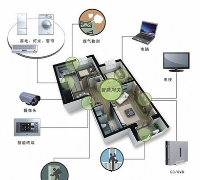 智能化家居系統品牌推薦與選購指南 打造智慧生活新體驗